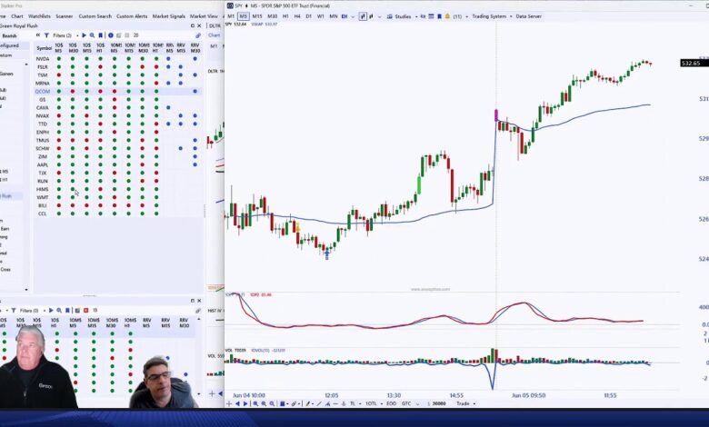 Day trading and swing trading