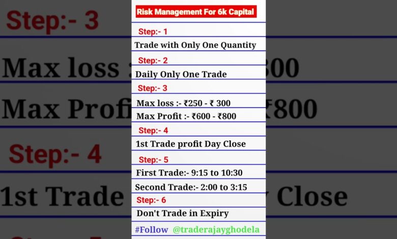 Stock market risk management