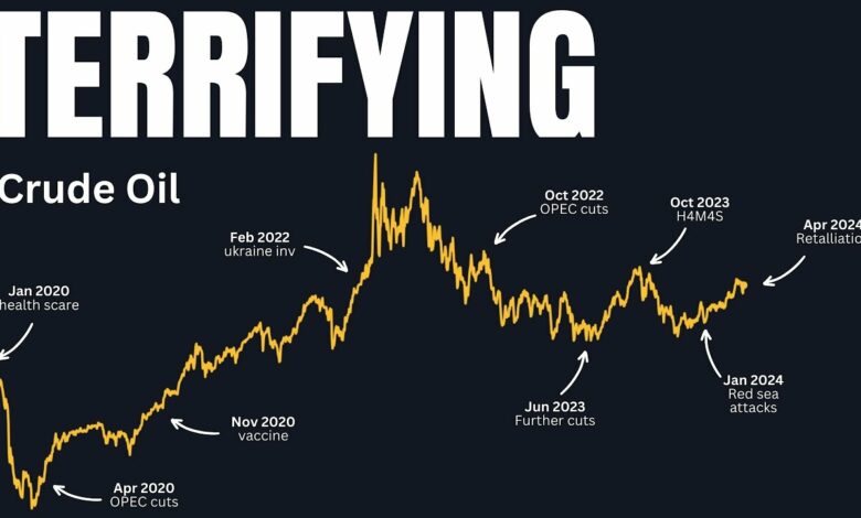 Stock market analysis