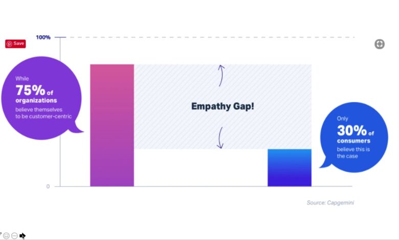 User experience testing