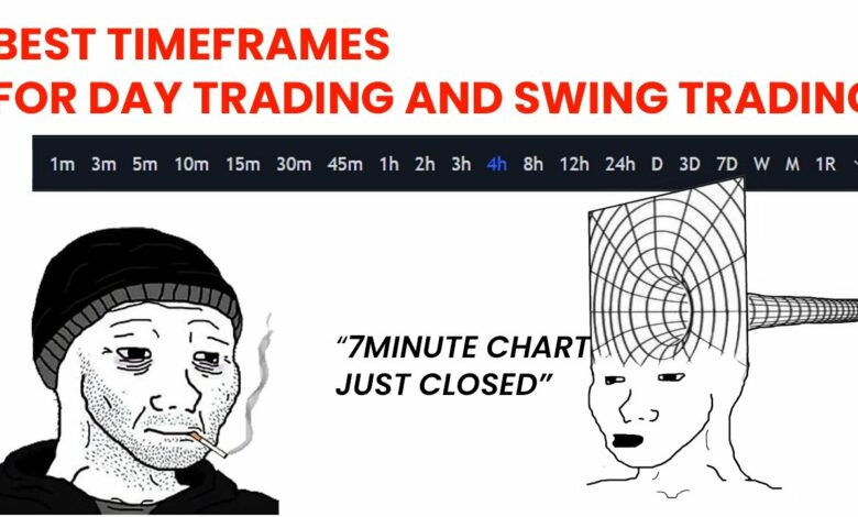 Day trading and swing trading