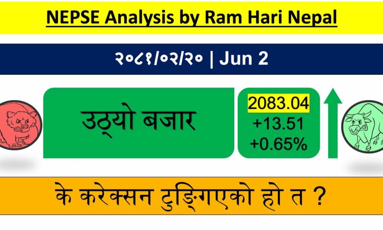 Stock market analysis