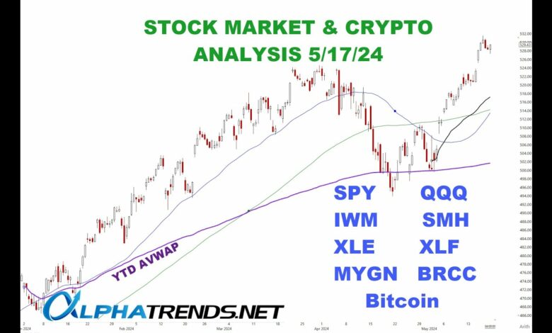 Stock market analysis