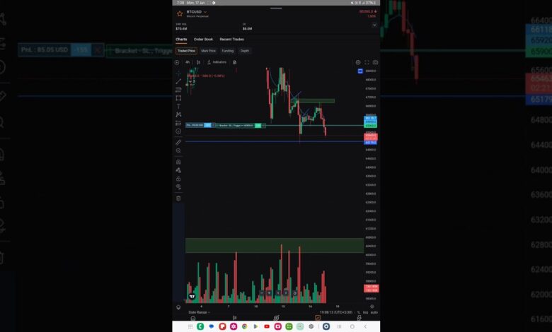 Cryptocurrency market analysis