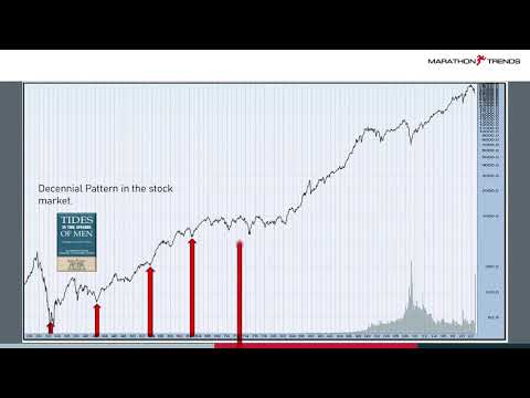 Stock market fundamentals