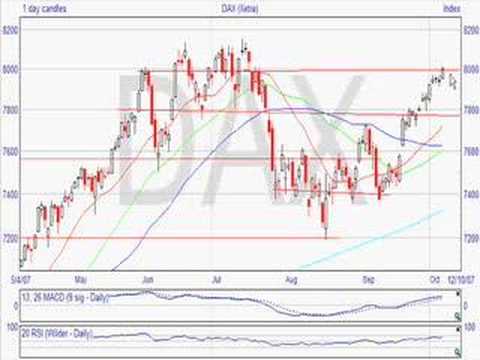 Stock market indices