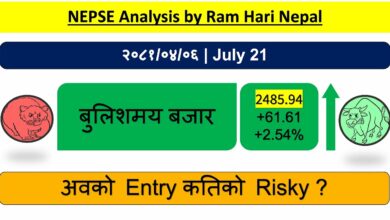 Stock market analysis