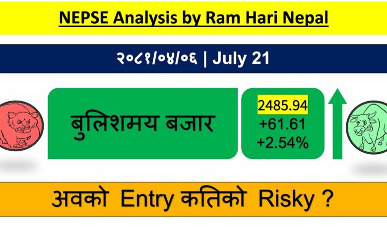 Stock market analysis