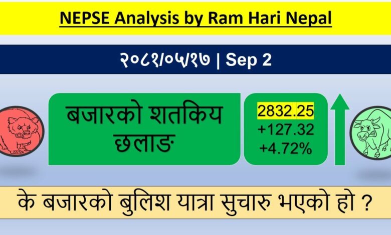 Stock market news and updates