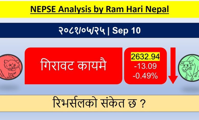 Stock market news and updates