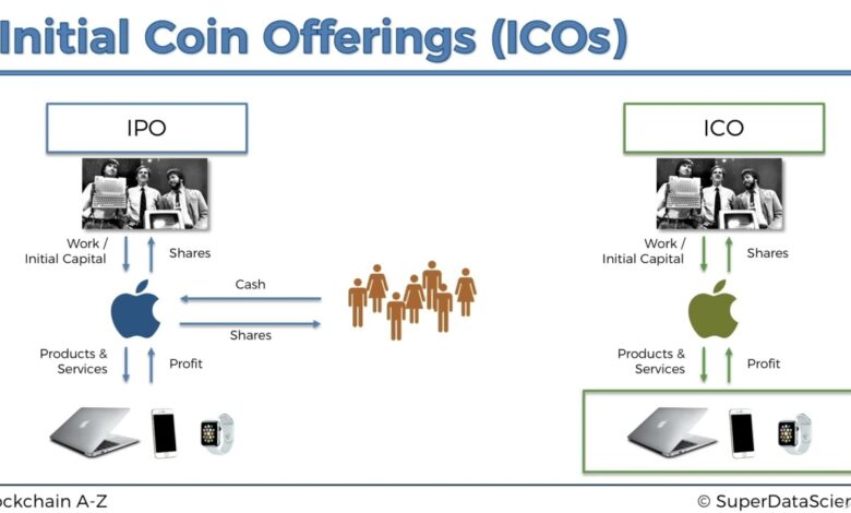 Initial Coin Offerings (ICOs)