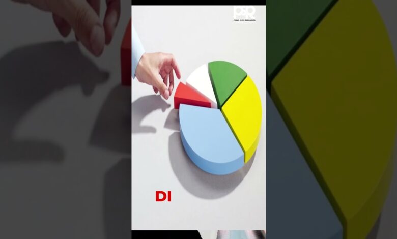 Stock market portfolio diversification