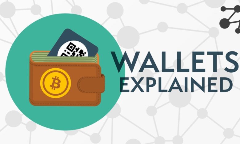 Cryptocurrency wallets