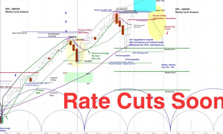 Stock market analysis